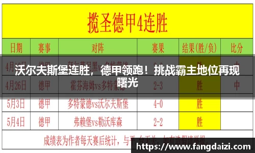 沃尔夫斯堡连胜，德甲领跑！挑战霸主地位再现曙光