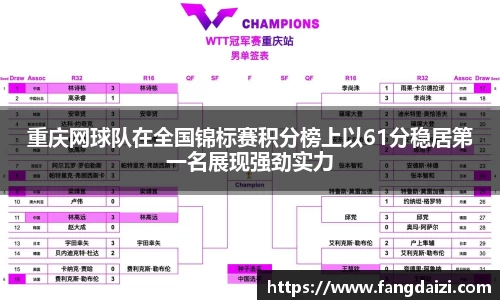 重庆网球队在全国锦标赛积分榜上以61分稳居第一名展现强劲实力