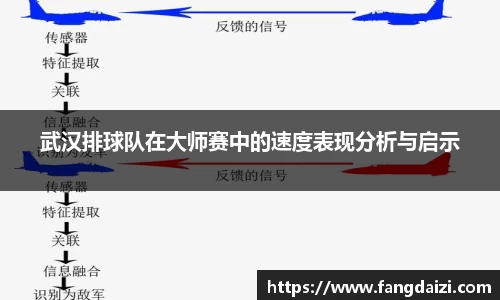武汉排球队在大师赛中的速度表现分析与启示