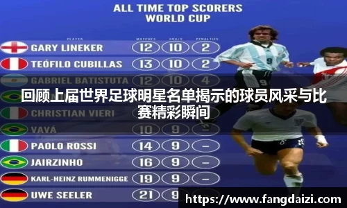 回顾上届世界足球明星名单揭示的球员风采与比赛精彩瞬间