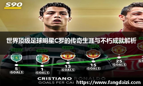 世界顶级足球明星C罗的传奇生涯与不朽成就解析