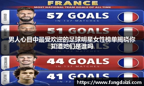 男人心目中最受欢迎的足球明星女性榜单揭晓你知道她们是谁吗